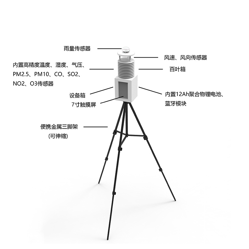 便攜式自動(dòng)氣象站有什么作用？