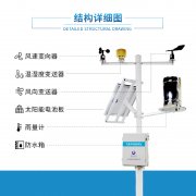 用農業(yè)氣象站了解作物需求