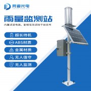 由古至今，從雨量監(jiān)測(cè)器到雨水在線監(jiān)測(cè)系統(tǒng)…
